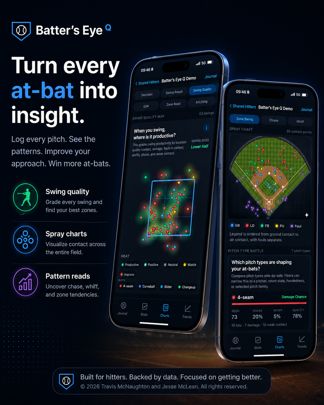 Batter's Eye Q charts, heatmaps, and hitter insights