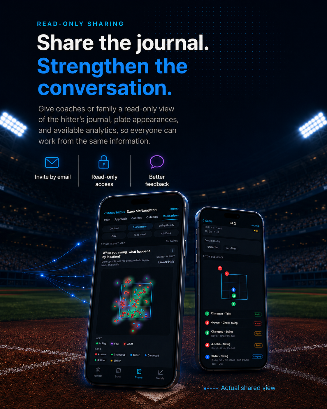 Batter's Eye Q read-only shared hitter journal and analytics